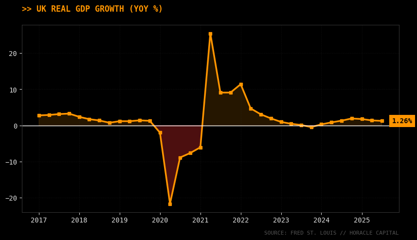 Graphique Croissance PIB Royaume-Uni