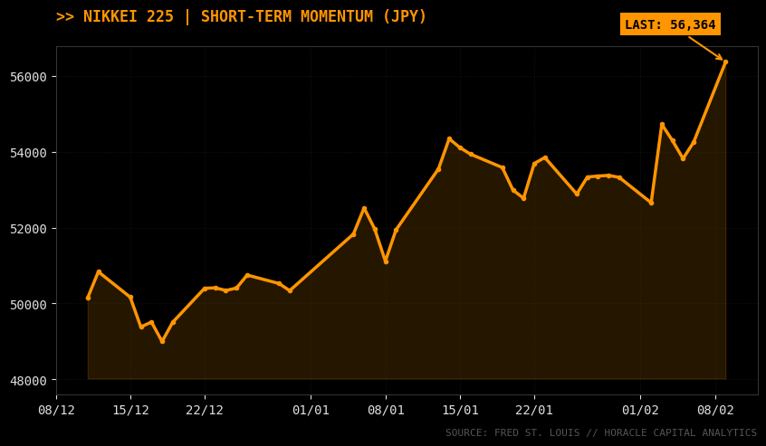 Evolution Indice Japon